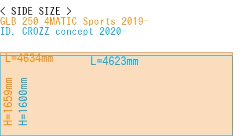 #GLB 250 4MATIC Sports 2019- + ID. CROZZ concept 2020-